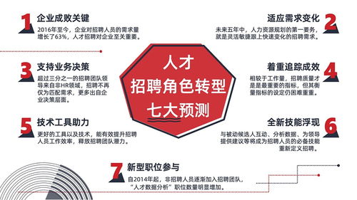 高效專(zhuān)業(yè)PPT設(shè)計(jì)全攻略 從邏輯到視覺(jué)的打工人必備技能