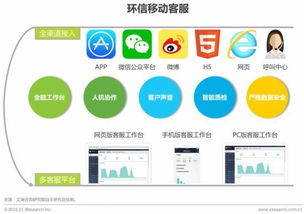 艾瑞發布行業研究報告 環信領軍即時通訊云，大數據服務成核心增長點