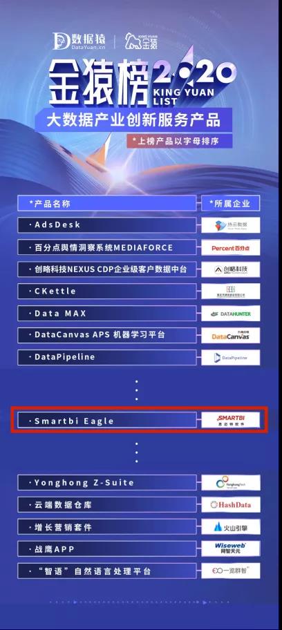 榮登2020大數據產業創新服務產品榜 Smartbi憑什么在數百家企業中脫穎而出？